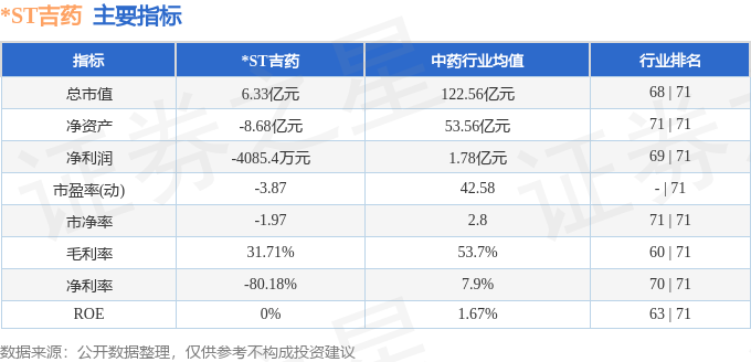 ST吉藥盤中跌幅達(dá)5%，深度探究其背后的原因及未來展望，ST吉藥盤中跌幅達(dá)5%，背后的原因及未來展望分析