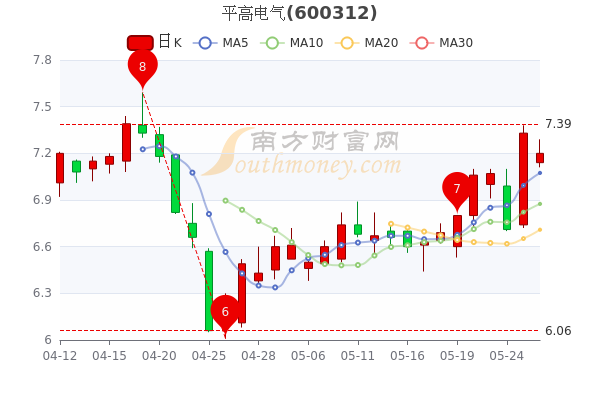 平高電氣股吧東方財富網(wǎng)，探討電氣行業(yè)的機遇與挑戰(zhàn)，平高電氣股吧東方財富網(wǎng)，電氣行業(yè)機遇與挑戰(zhàn)深度探討