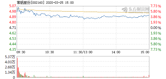 常鋁股份重組最新消息，深度解析與前景展望，常鋁股份重組最新動態(tài)，深度解析及前景展望