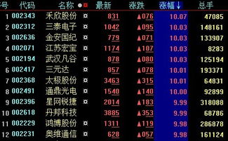 股票代碼600，探尋中國資本市場的獨特魅力，股票代碼600，中國資本市場的獨特魅力探索