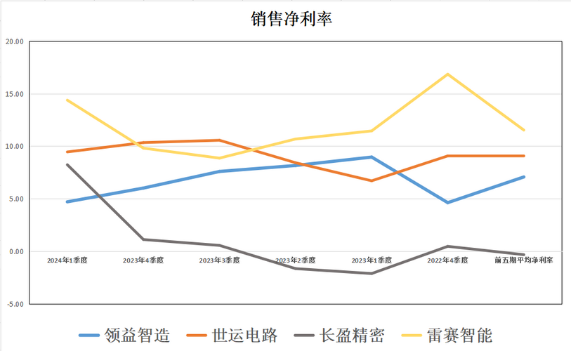 長盈精密股票行情深度解析，長盈精密股票行情全面解析