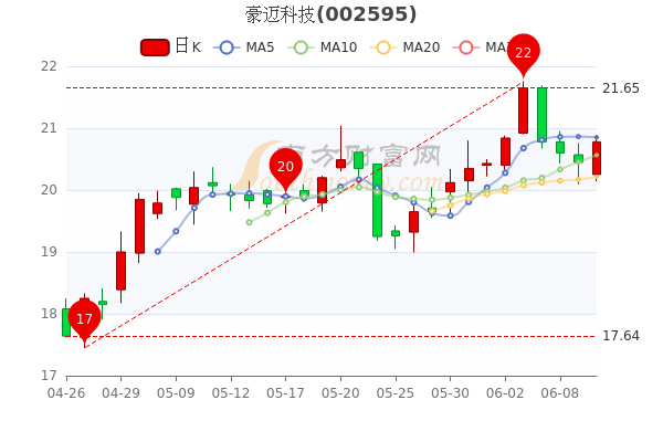 豪邁科技股份股票，探索與前景展望，豪邁科技股份股票探索及前景展望