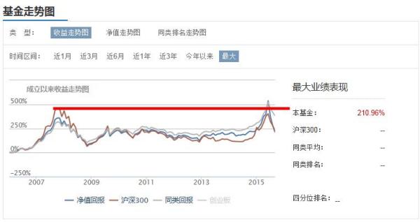 基金凈值波動(dòng)分析