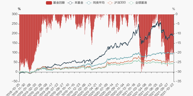 銀華富?；旌现黝}，探索多元化投資組合的魅力，銀華富?；旌现黝}，多元化投資組合的魅力探索