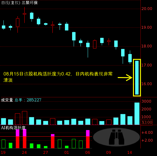 三聚環(huán)保股票行情深度解析，三聚環(huán)保股票行情全面解析