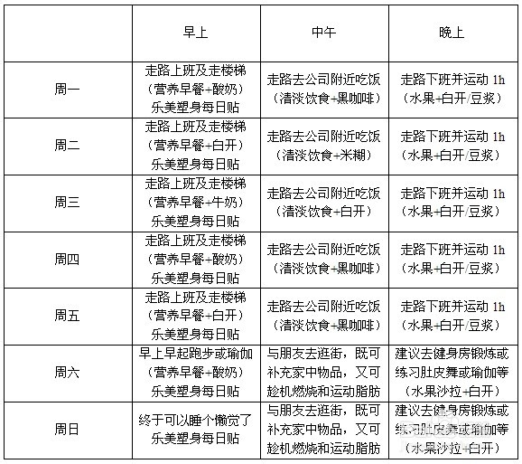 制定一個(gè)合理的減肥計(jì)劃安排表，減肥計(jì)劃安排表，科學(xué)減重指南