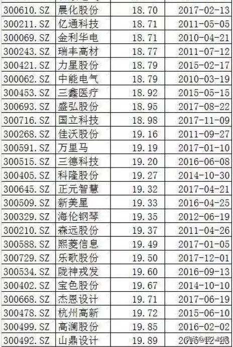 創(chuàng)業(yè)板ST股票一覽表及其市場(chǎng)分析，創(chuàng)業(yè)板ST股票概覽及深度市場(chǎng)分析