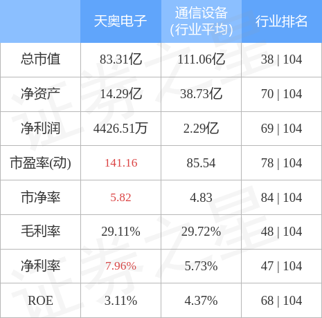 天奧電子股吧，探索前沿科技，共筑未來(lái)智能生活，天奧電子股吧，前沿科技探索，智能生活共筑夢(mèng)想