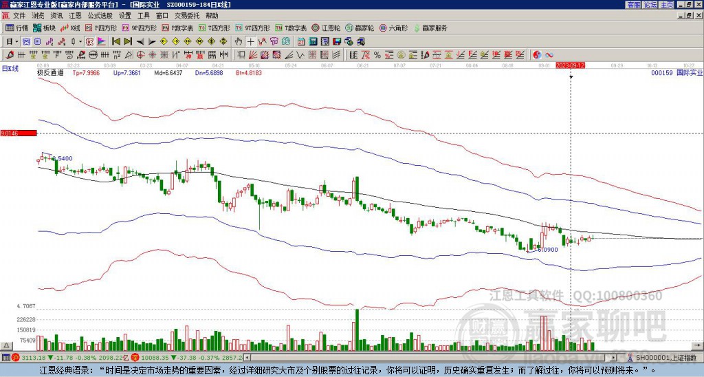 國(guó)際實(shí)業(yè)（000159）股吧，探索與前景展望，國(guó)際實(shí)業(yè)（000159）股吧，探索與未來(lái)前景展望