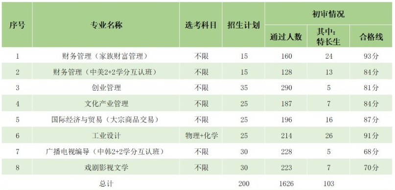 開獎號碼全解析