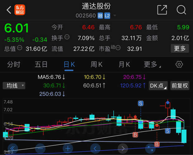 通達(dá)科技股票，探究其潛力與價(jià)值，通達(dá)科技股票，潛力與價(jià)值探究