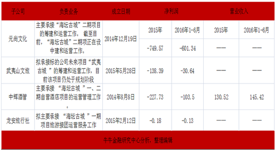 安泰集團(tuán)重組最新消息全面解讀，安泰集團(tuán)重組最新消息全面解讀與分析