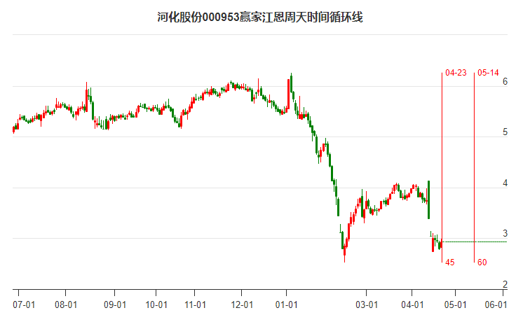 ST河化股吧，探索企業(yè)轉(zhuǎn)型與未來發(fā)展之路（股票代碼，000953），ST河化股吧，企業(yè)轉(zhuǎn)型與未來發(fā)展之路探索（股票代碼，000953）