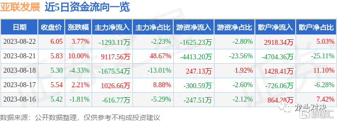 亞聯(lián)發(fā)展股票，探究其潛力與價值，亞聯(lián)發(fā)展股票潛力與價值深度探究