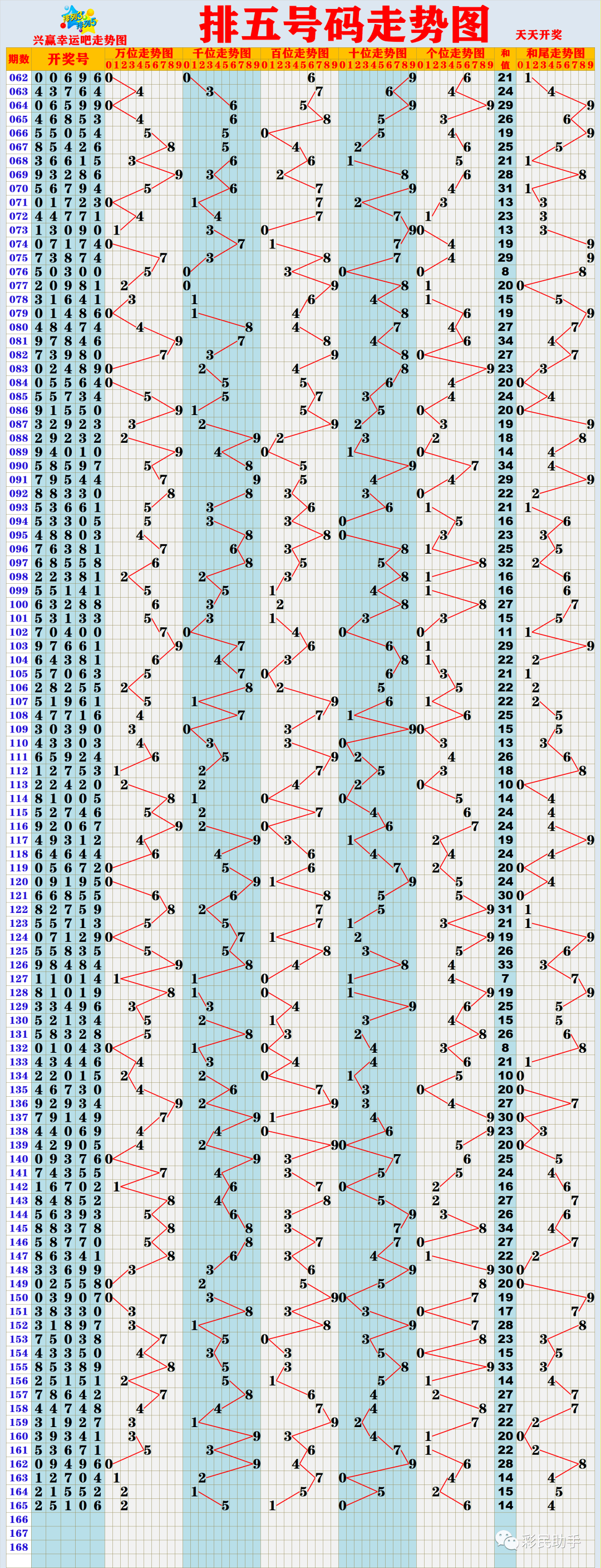 新澳門彩出號綜合走勢圖，探索與解讀，新澳門彩出號綜合走勢圖解析與探索