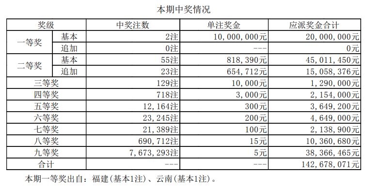 澳門新開獎(jiǎng)結(jié)果2023年回顧與未來展望，新澳門開獎(jiǎng)記錄中的機(jī)遇與挑戰(zhàn)，澳門開獎(jiǎng)結(jié)果回顧與展望，機(jī)遇與挑戰(zhàn)并存的新篇章（2023年）