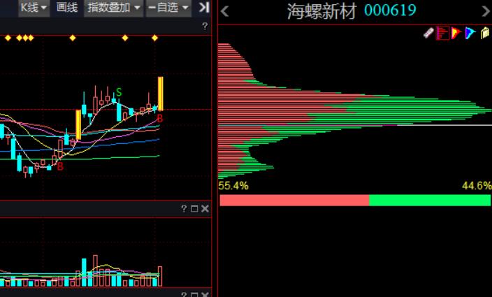 海螺型材股吧——探究型材行業(yè)的潛力與價(jià)值，海螺型材股吧深度解析，型材行業(yè)的潛力與價(jià)值探究