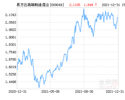 易方達高端制造混合基金，探索未來制造業(yè)的新機遇，易方達高端制造混合基金，捕捉制造業(yè)新機遇