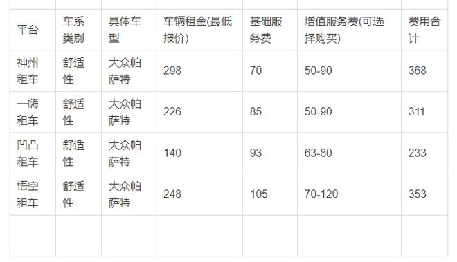 遂寧租車一天價(jià)格明細(xì)表