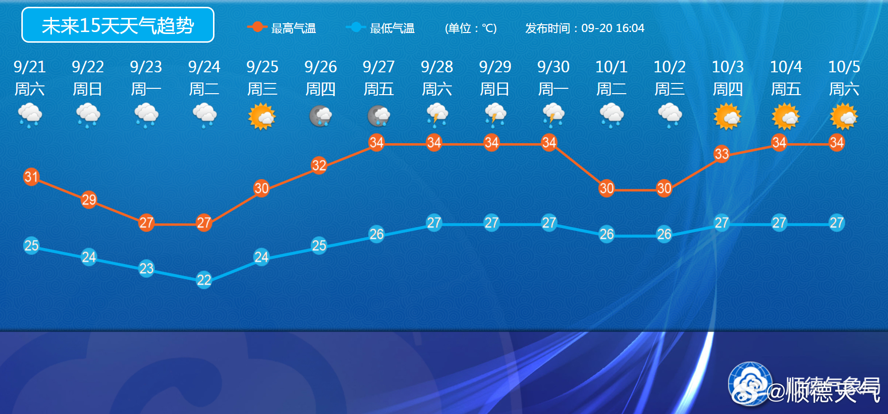 天氣預(yù)報(bào)15天查詢