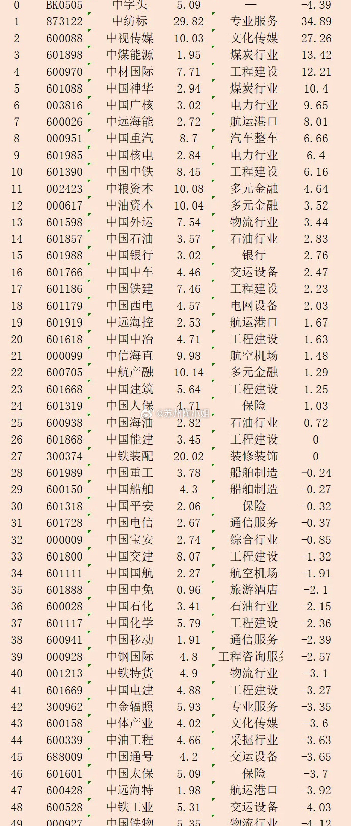 數(shù)字背后的深層意義