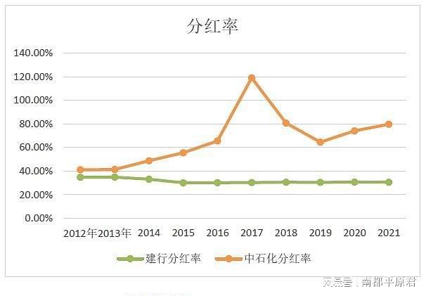 中石化股票分紅，回顧與前景展望，中石化股票分紅回顧與未來(lái)展望