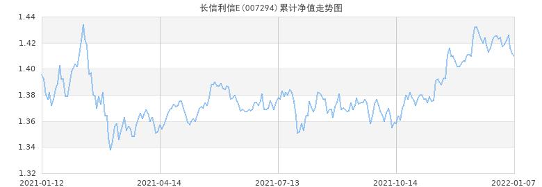 探究000001基金凈值，理解其意義、影響因素及如何解讀，揭秘基金凈值，解讀000001基金凈值背后的意義與影響因素