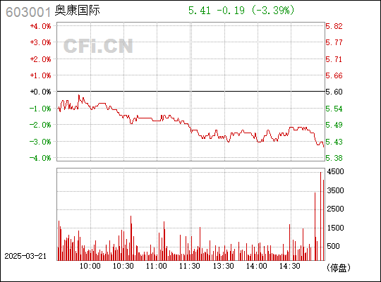 股票代碼解析（或股吧深度解讀）