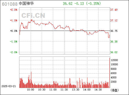 中國(guó)神華股票深度解析
