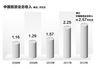 深度分析與展望（或“展望旅游股未來”）