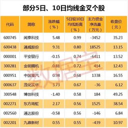 吉艾科技股票最新消息