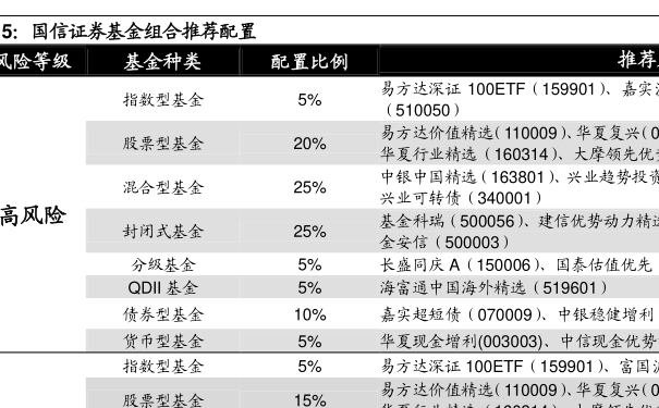 519997長(zhǎng)信銀利基金凈值